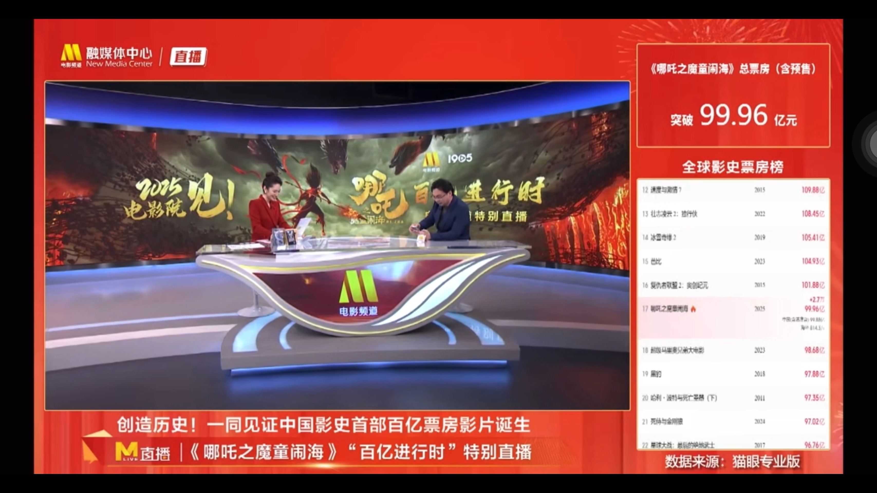 关于线上观赛狂潮：全球直播观众破纪录的信息