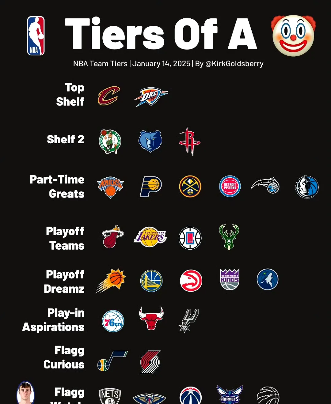 NBA球队的社交媒体策略