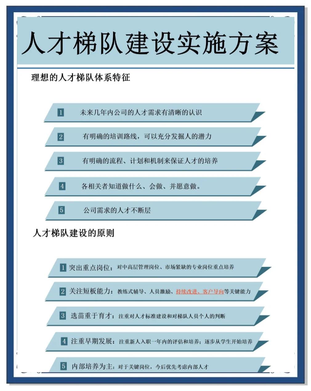 乐鱼体育:中国足球青训体系建设：完善梯队建设，培养后备人才的简单介绍