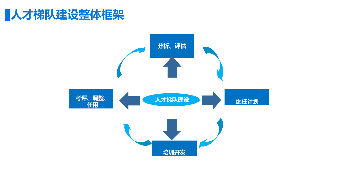 乐鱼体育:中国足球青训体系建设：完善梯队建设，培养后备人才的简单介绍